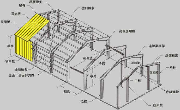 steel structure 